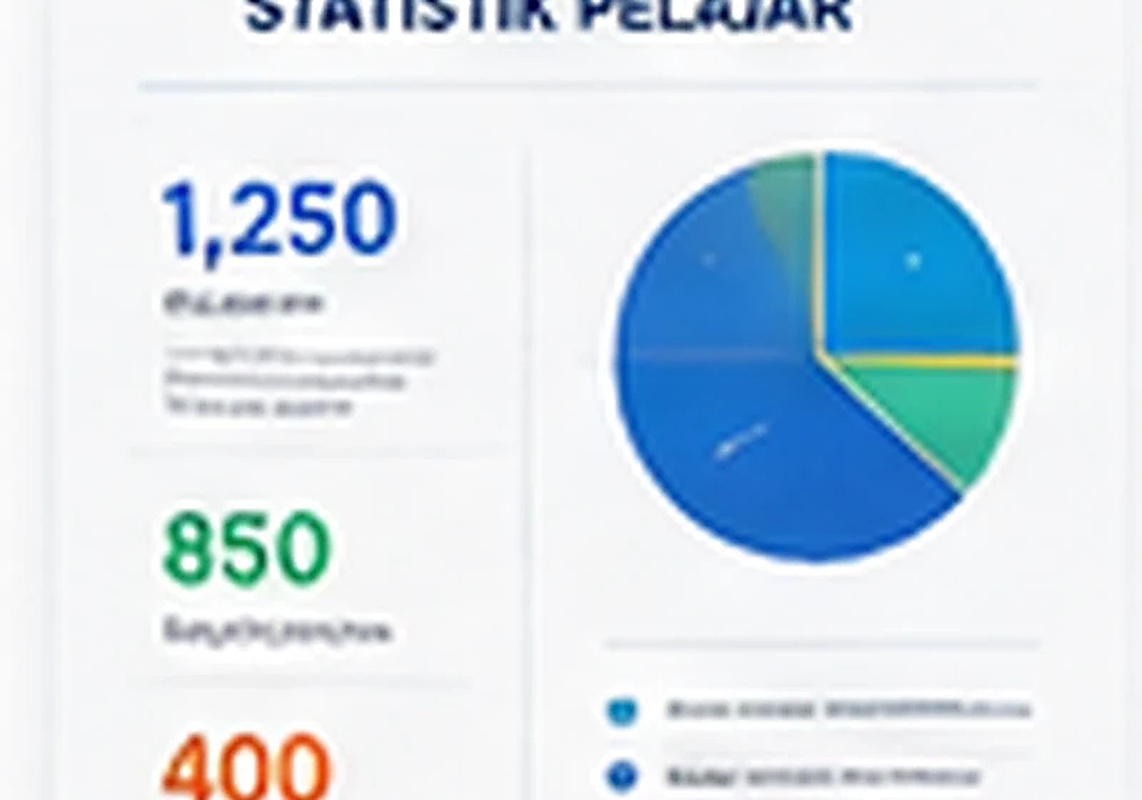 Contoh janaan AI untuk Infografik & Visualisasi Data